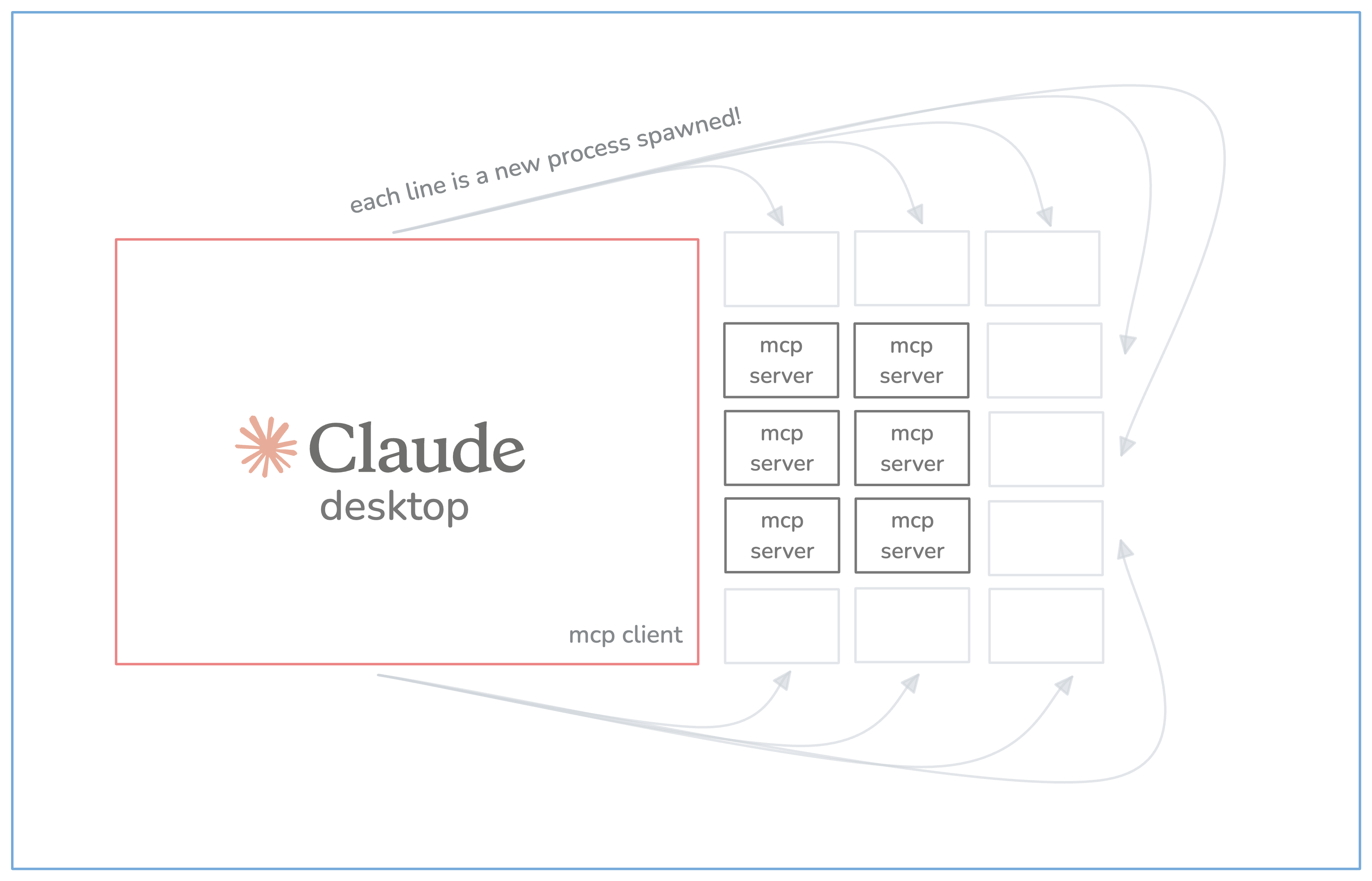 MCP Server-Client Architecture Issues