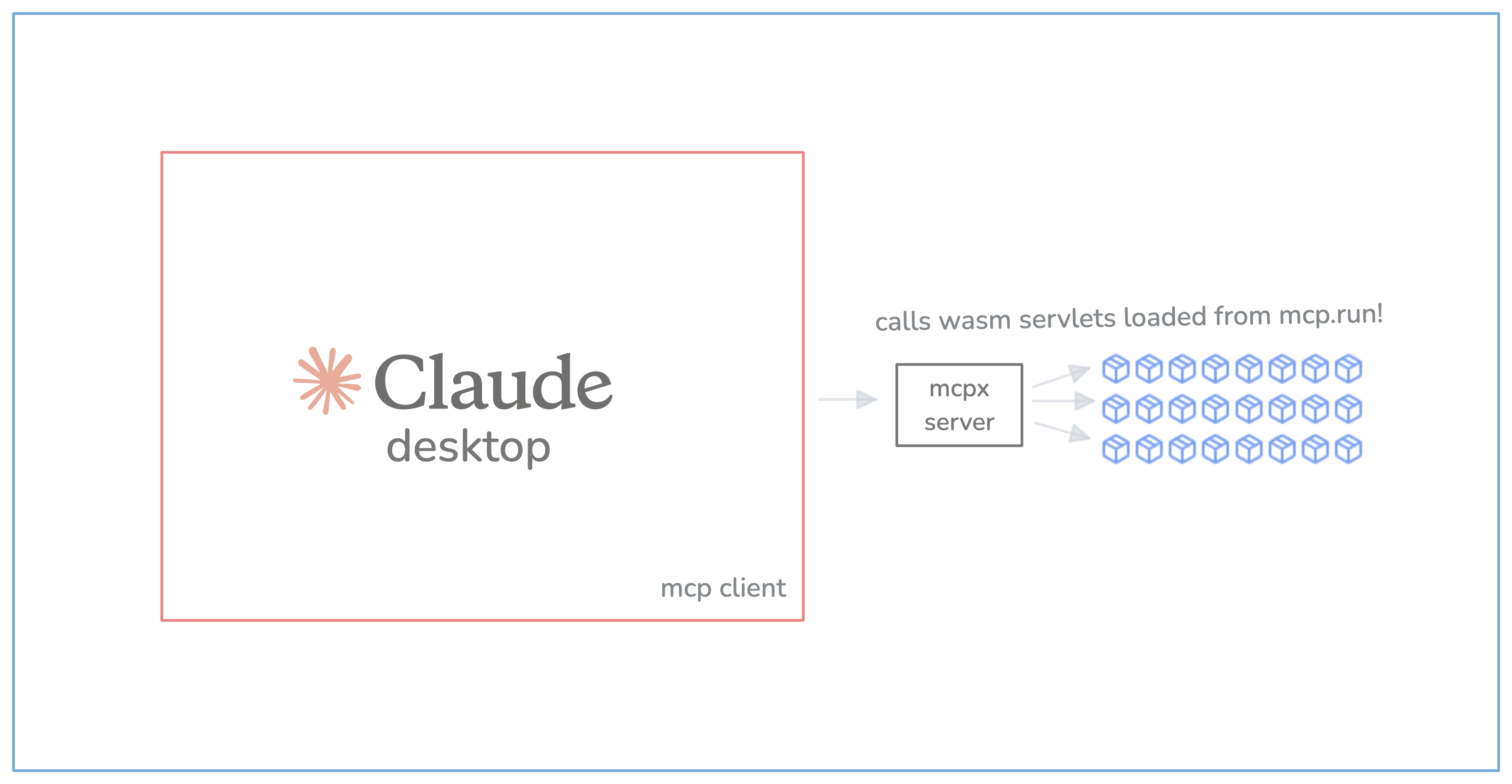 Dynamically Re-programmable MCP Server - mcpx