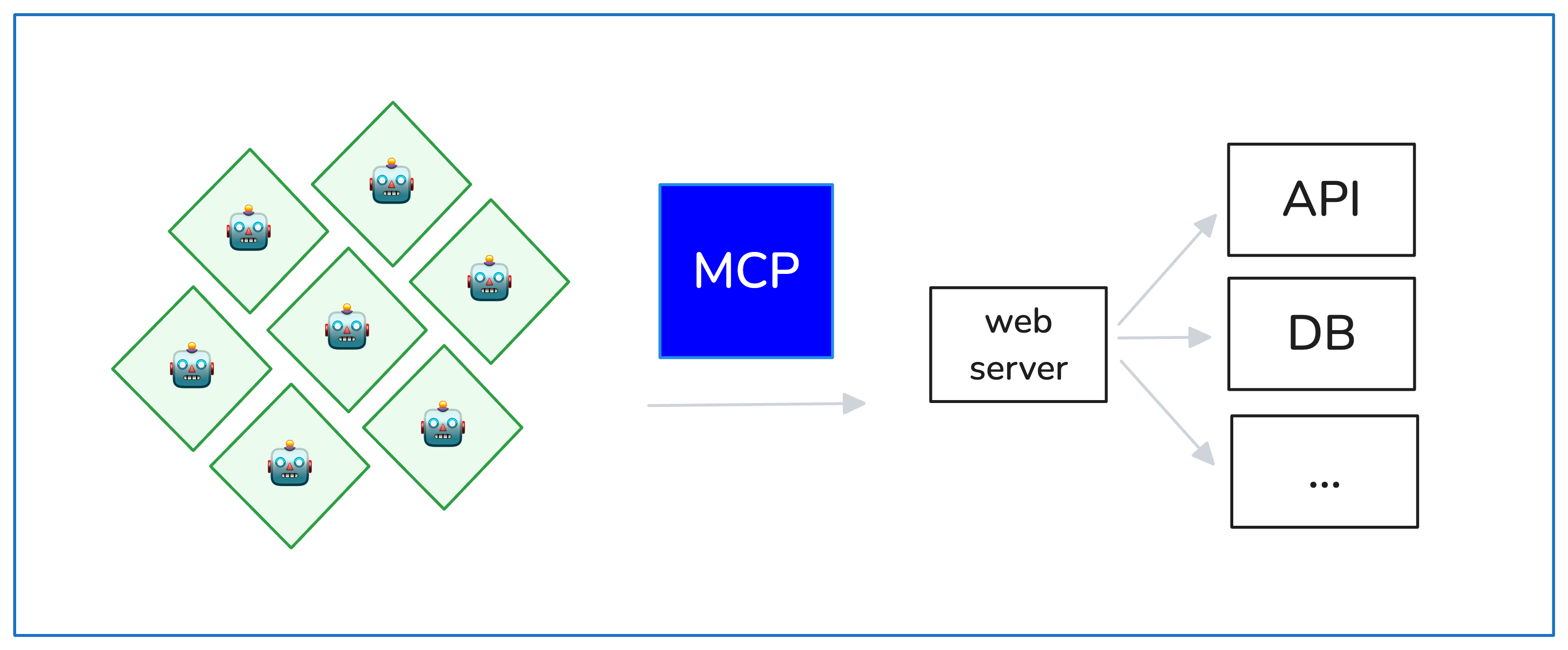 SaaS via MCP